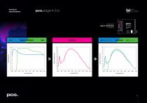 pco.edge 4.2 bi-4