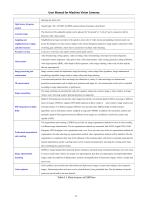 EHD ICM-Series -24