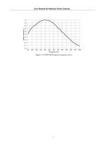 EHD ICM-Series -4