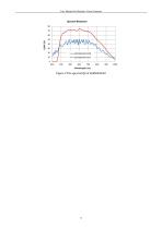 EHD ITR, MaxCam  cooled Scientific Cameras-11