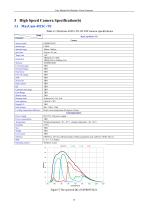 EHD ITR, MaxCam  cooled Scientific Cameras-16