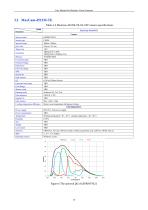 EHD ITR, MaxCam  cooled Scientific Cameras-18