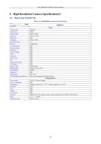 EHD ITR, MaxCam  cooled Scientific Cameras-26
