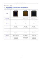 EHD ITR, MaxCam  cooled Scientific Cameras-3