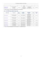  EHD SCA, SCM, SCC, ICM, CTR, ITR, MaxCam  Machine Vision Camera-13