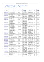  EHD SCA, SCM, SCC, ICM, CTR, ITR, MaxCam  Machine Vision Camera-17