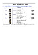 EHD Video Coupler for  Olympus, Leica, Nikon, Zeiss, Huvitz and Labomed-3