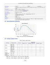 SC‐2020UV‐ITR-7