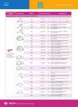 Compatible Micro-stream CO2 Accessories(Masimo) 3820,CA20 series