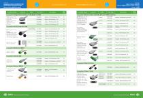 Direct-Connect EKG Cables VA002BNI-2