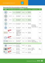 Disposable ECG Electrodes V0015-C0243I-6