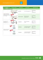 Disposable impedanceelectrode cables COE0001N-2
