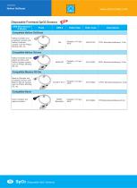 Disposable SpO2 Sensors MAX-N,602510102,603261631,601315402-10