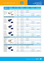 Disposable SpO2 Sensors MAX-N,602510102,603261631,601315402-5