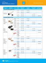 Disposable SpO2 Sensors MAX-N,602510102,603261631,601315402-6