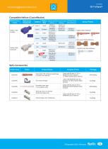 Disposable SpO2 Sensors MAX-N,602510102,603261631,601315402-9