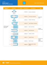 Disposable Warming Blankets HB03-522-3