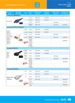 DisposableSpO2 Sensors 601110261,S0076J-L,601474422,601110261,2329/LNCS Neo-7