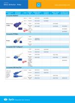 DisposableSpO2 Sensors 601110261,S0076J-L,601474422,601110261,2329/LNCS Neo-8