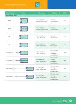 Grounding Pad P287-2
