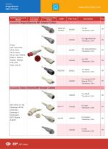 IBP Adapter Cables x0110d,X0047B,X0-5