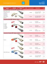 IBP Adapter Cables x0110d,X0047B,X0-6