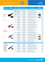 Reusable SpO2 Sensors S0 series,110-13