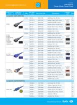 Reusable SpO2 Sensors S0 series,110-15