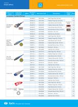 Reusable SpO2 Sensors S0 series,110-16
