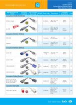 SpO2 Adapter Cables M1940A,M1940B-4