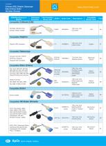 SpO2 Adapter Cables M1943A,S0010NE-L,0012-00-1254,M1020- 61100,040-000243- 00-5