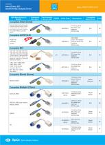 SpO2 Adapter Cables S0028NE-L,1814 (LNC-10),S0127OH-L,S0438NE-L,S0437NE-L-3