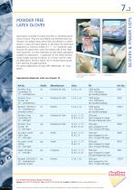 GLOVES & FINGER COTS-2