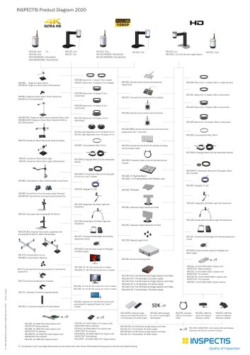 INSPECTIS Product Diagram 2020