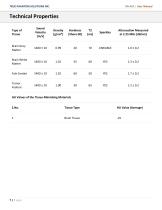User Manual BN-A02-7