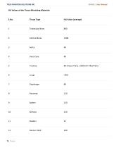 User Manual FB-A05-7