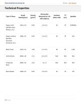 User Manual FB-P02-7