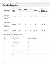 User Manual US-A02-5