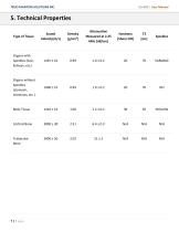 User Manual US-A05-7