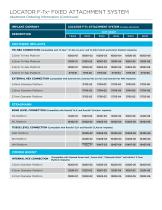 LOCATOR F-Tx® FIXED ATTACHMENT SYSTEM - 6