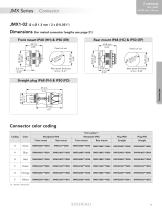 JMX Series - Plastic Push Pull Connector-19