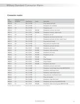 Self-seating Connector Accessories-21
