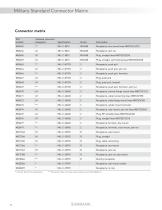 Self-seating Connector Accessories-22