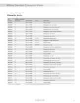 Self-seating Connector Accessories-23