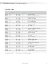 Self-seating Connector Accessories-25