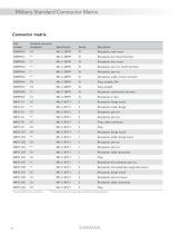 Self-seating Connector Accessories-26