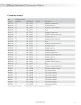 Self-seating Connector Accessories-27