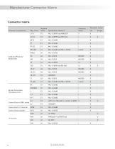 Self-seating Connector Accessories-32
