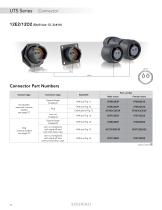 UTS Series - Waterproof Circular Connector-24