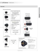 UTS Series - Waterproof Circular Connector-9